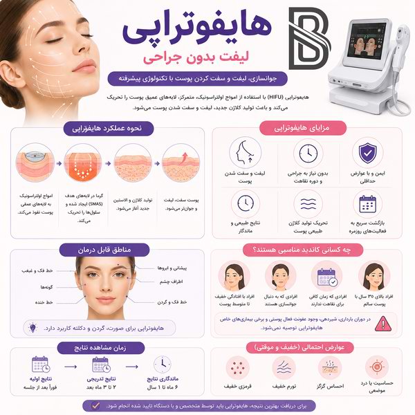هایفوتراپی اینفوگرافی