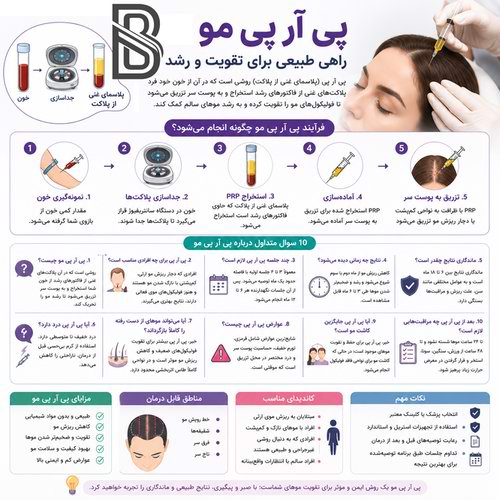 پی ار پی prp اینفوگرافی